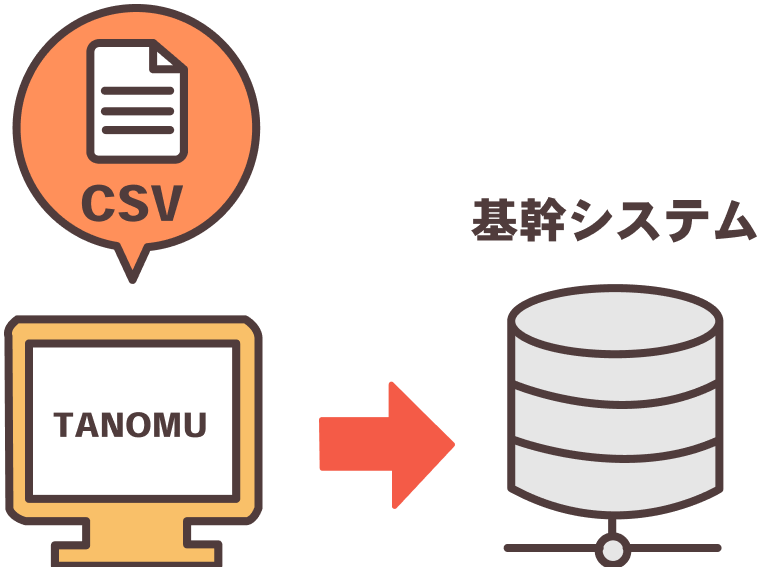 CSV連携